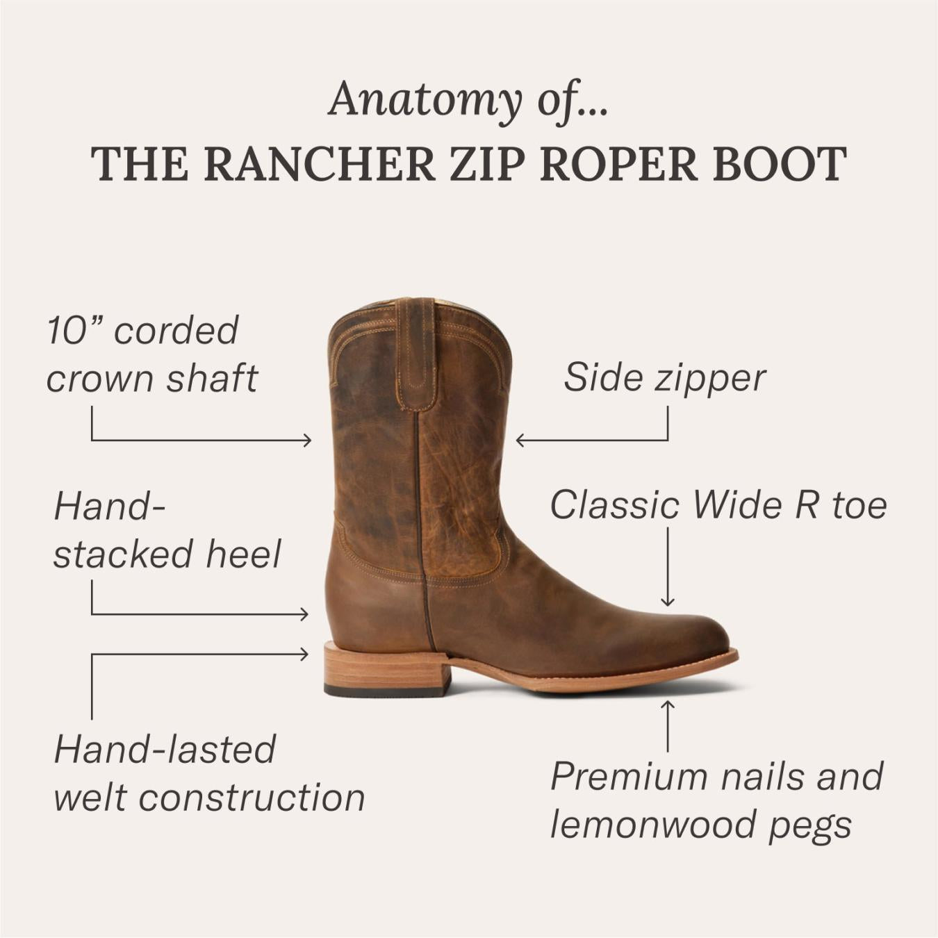 Men Ropers | Stetson Rancher Zip Roper Suede Brown