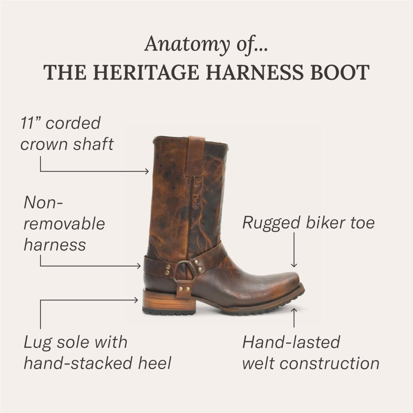 Men Western | Stetson Heritage Harness Boots Waxed Dark Brown