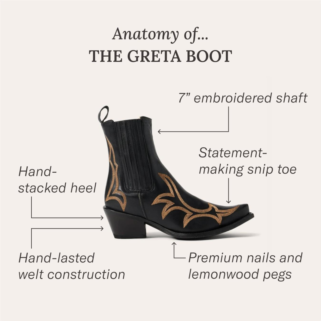 Women Western | Stetson Greta Boots Black
